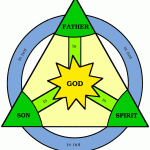 Eternal Dignitaries of the Trinity