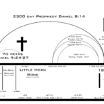 2300 days 10 Dan 11 Final